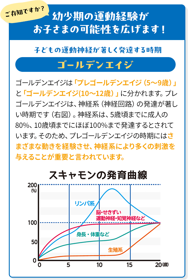 ご存じですか？幼少期の運動経験がお子さまの可能性を広げます！